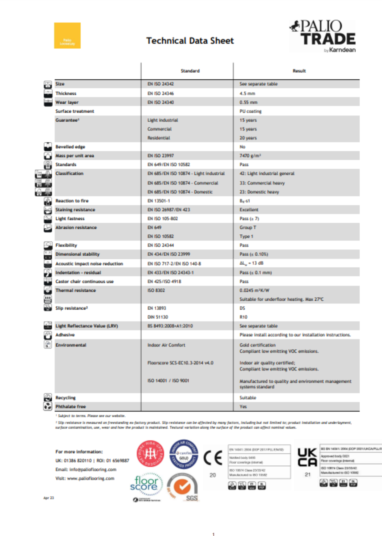 Palio Looselay technical data sheet