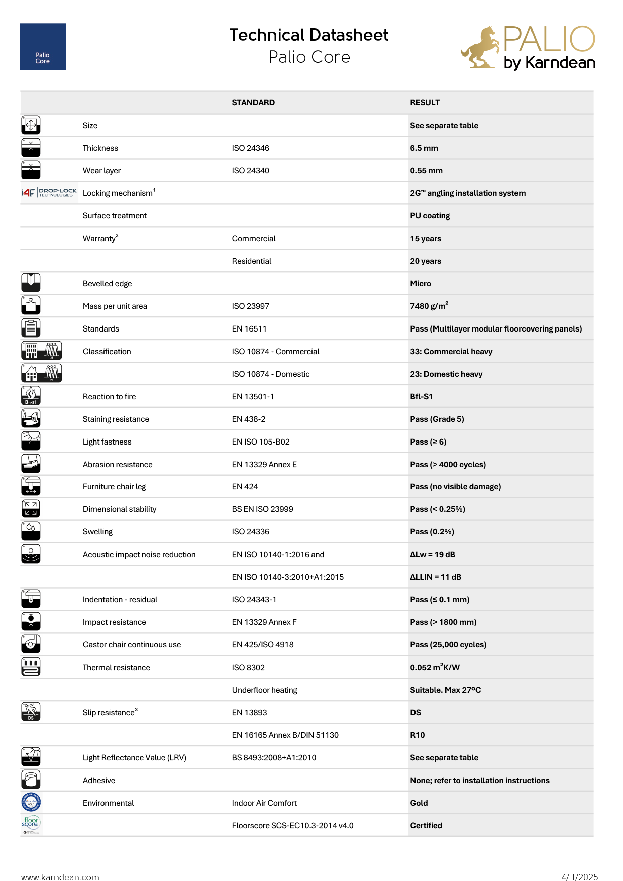 Palio Core Technical Data Sheet