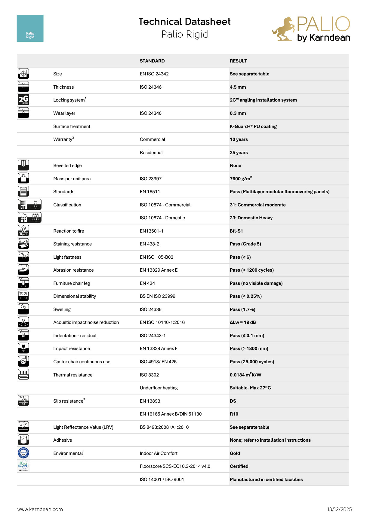 Palio Rigid technical data sheet
